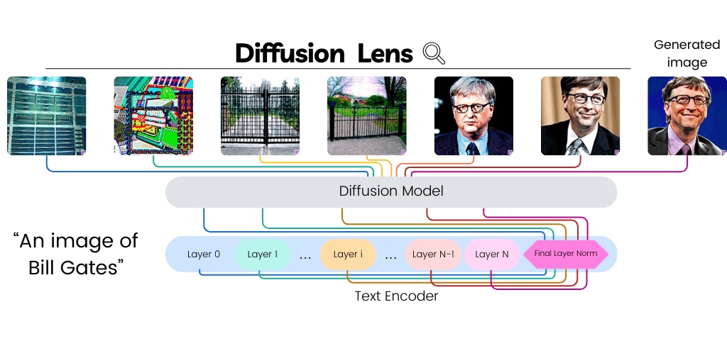diffusion_lens.jpg